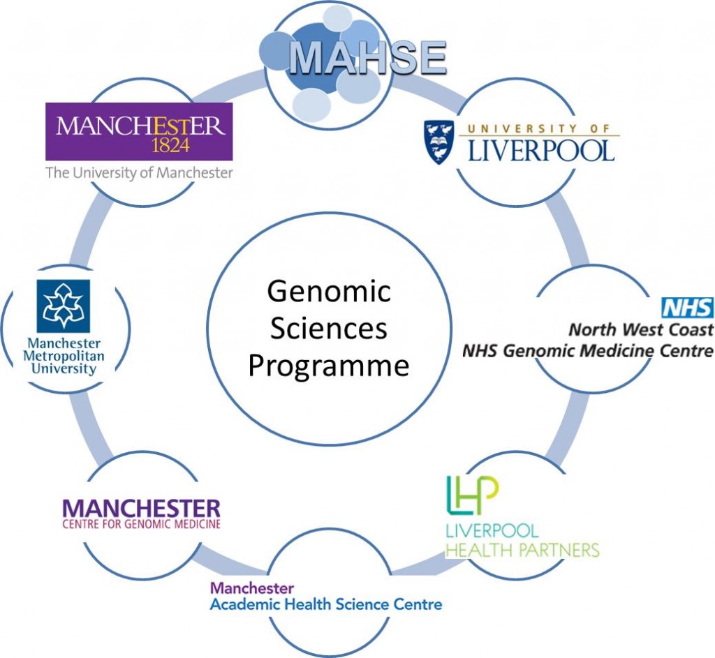 Genomic Sciences